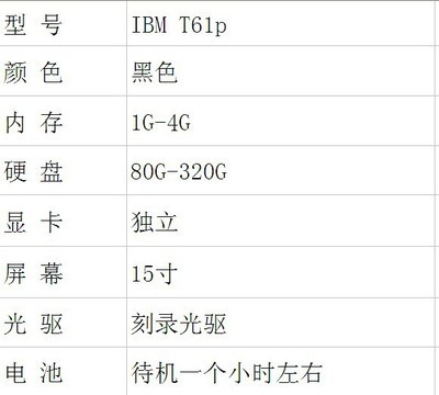 專業供應IBM T61P寬頻筆記本電腦 經典商務機型詳解